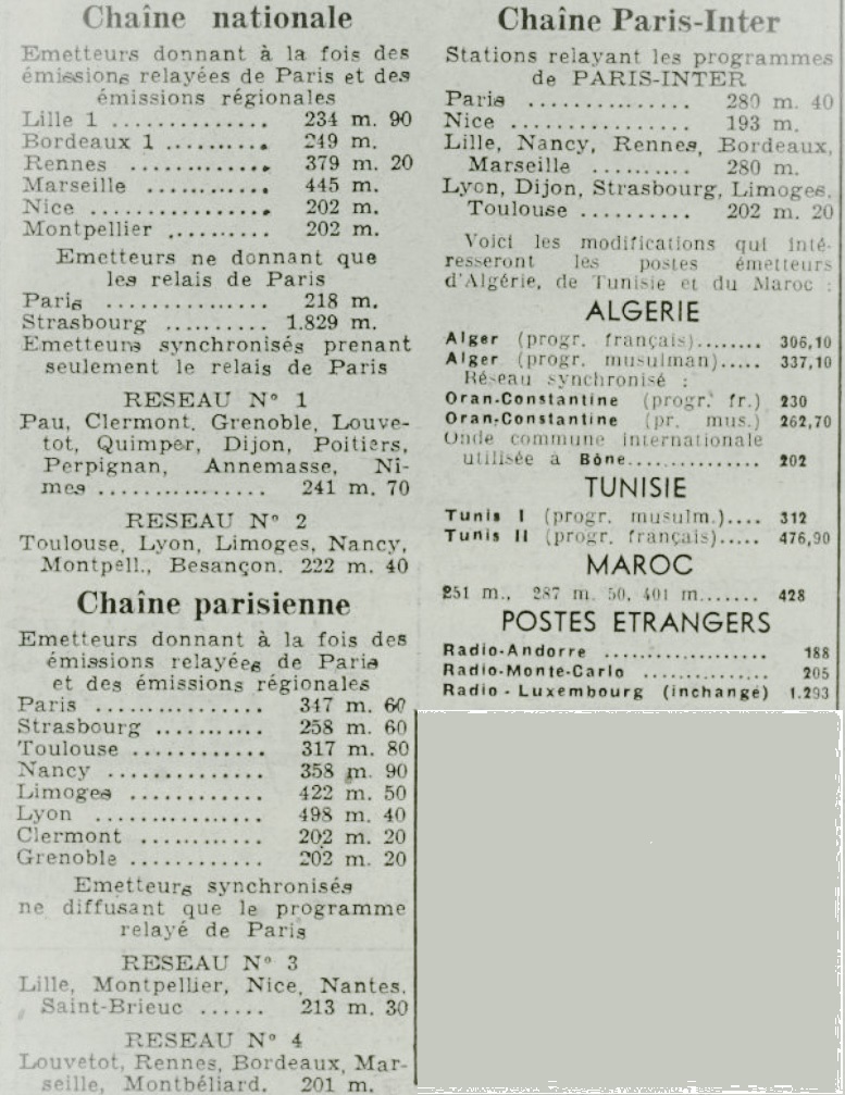 Plan de Copenhague