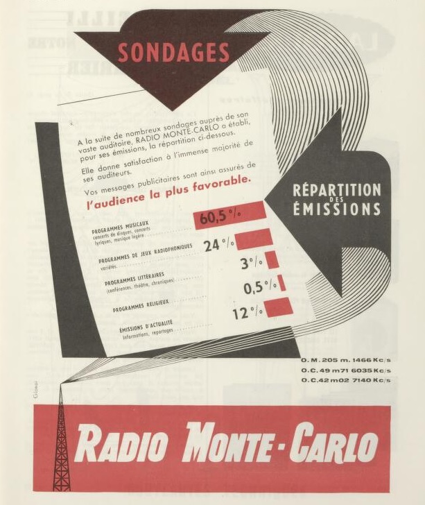 Radio Monte-Carlo 1958